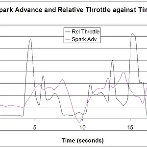 Adv_vs_Throttle.JPG