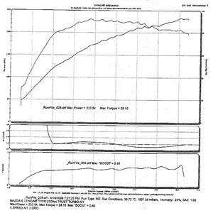Dyno 16-04-2009 BW.jpg