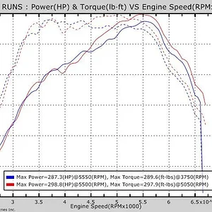 Mazdaspeed3_ECUreset.jpg