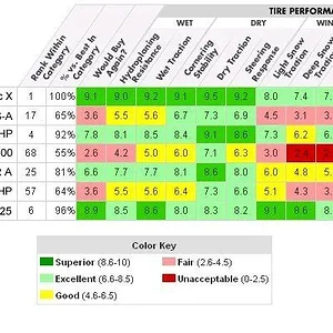 Tire Rack Ratings.jpg