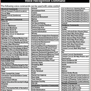 Voice NAV Commands.JPG
