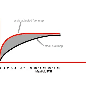 tuning ssafc.png