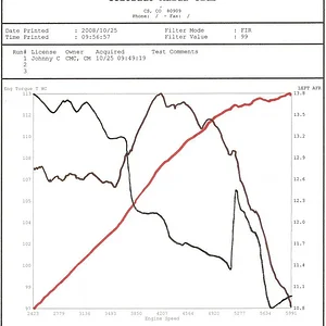 Dyno2.jpg