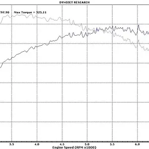 Speed6 BNR Dyno #1 (VVT Oscillations).jpg