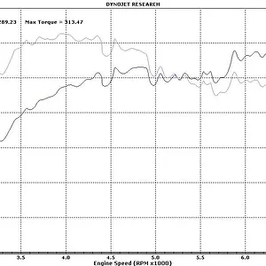 Speed6 BNR Dyno #2 (VVT Failure).jpg