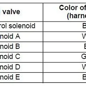 Solenoid wire code.JPG