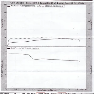 m2_dyno.jpg