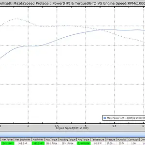 Boost turned up 2-3 psi.PNG
