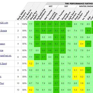 ContiLX20Rating.jpg