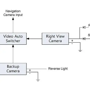 Right View Camera.jpg