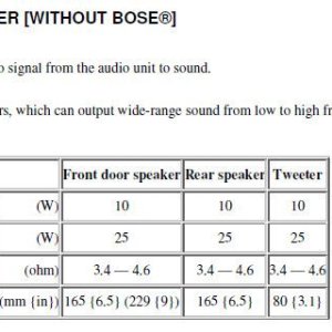 2016 CX-5 Audio Speaker Ratings.jpg