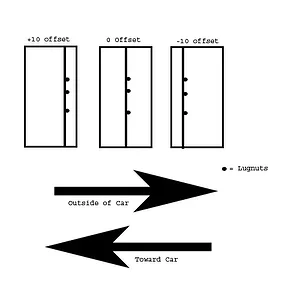 offset-explaination.gif