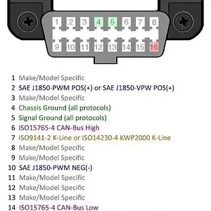 Generic OBD port.jpg