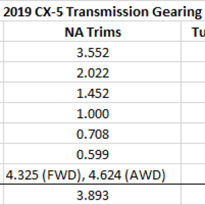 Transmission gearing.png