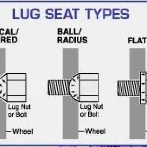 lug seat type.JPG