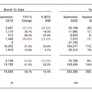 Mazda-Sales-Results-Sept-20-1024x499.jpg