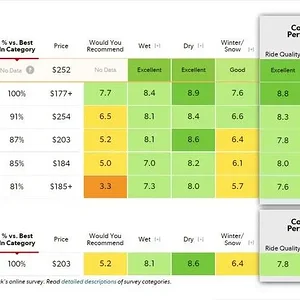 Tire Ratings Charts_Crossover SUV Touring All-Season 255-60R18.jpg