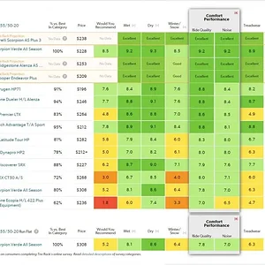 Tire Ratings Charts_Crossover SUV Touring All-Season 255-50R20.jpg