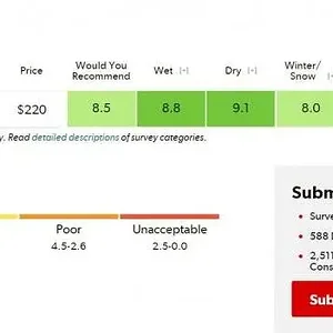 Tire Ratings Charts_Standard Touring All-Season 255-50R20.jpg