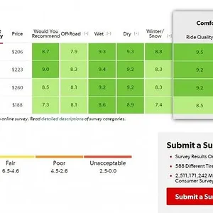 Tire Ratings Charts_Highway All-Season 255-50R20.jpg