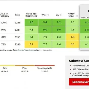 Tire Ratings Charts_High Performance All-Season 255-50R20.jpg