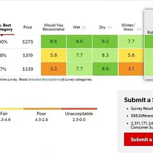 Tire Ratings Charts_Street Sport Truck All-Season 255-50R20.jpg