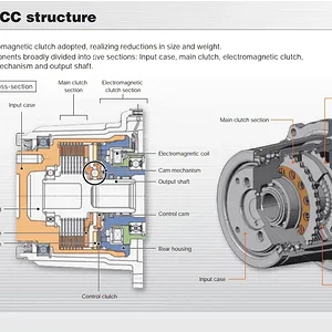 itcc structure.png