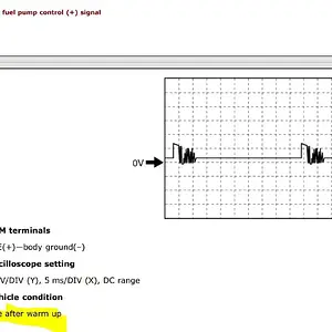 Mazda high pressure fuel pump control (+) signal.JPG