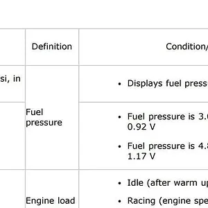 Mazda related PIDs to DTC P0092 Fuel pressure regulator control circuit high input.JPG