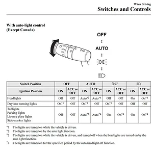 Lighting Stalk Controls.jpg