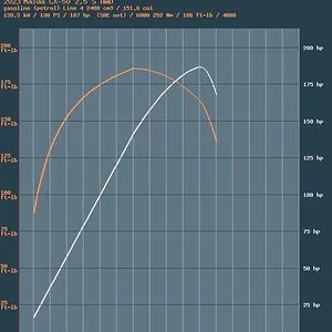CX-50T_HP_TQ_Curve.jpg