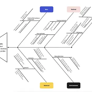 Fishbone-Diagram_Example (1).png