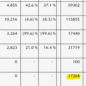 Mazda year to date sales.png