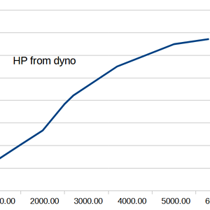 HP from dyno.png