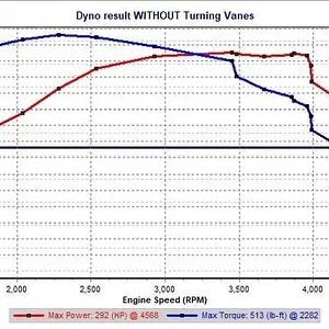 Dyno without TV.jpg