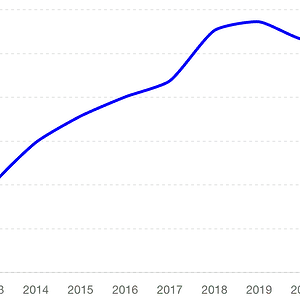 Mazda CX-5 Annual Sales in the United States (2012-2022).png