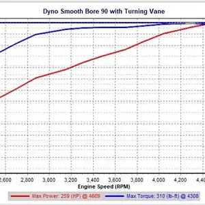 Mazda smooth bore el with TV.jpg