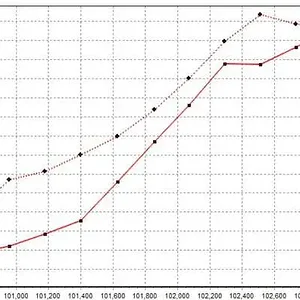 Mazda MAF and eng load smooth bore TV.jpg