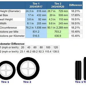 Tire comparison Miata to 20 in cx5.jpg