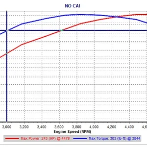 MAZDA Dyno NO CAI.webp