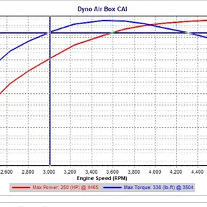 MAZDA CAI dyno 3000 rpm.webp