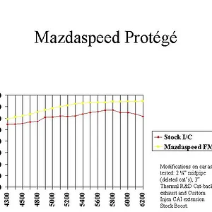 Mazdaspeed Protg.jpg