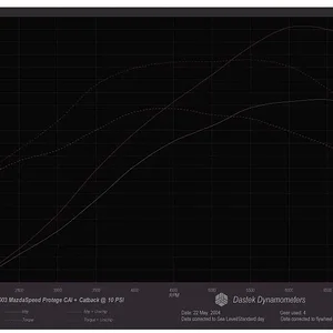 unichip dyno.jpg