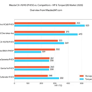 CX7090P_Mazdas247.webp