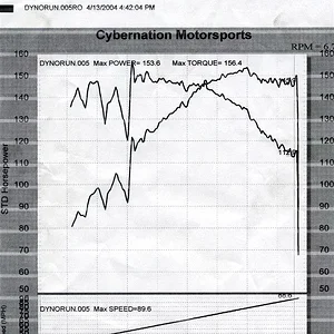 3rd gear dyno.jpg