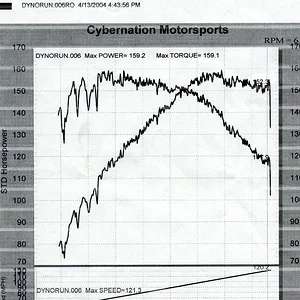 4th gear dyno.jpg