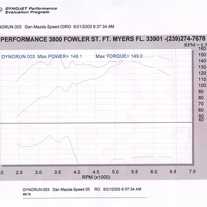 stock dyno.jpg