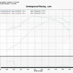 blu's dyno 07-03-04a.jpg