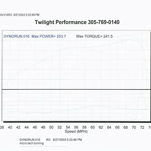 dyno_microtech.webp
