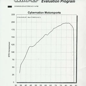 dynorun1temp.webp